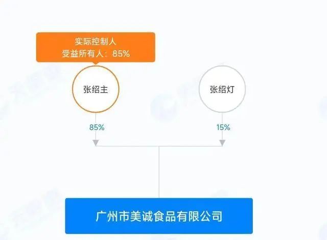 厨谭绮文 其所在餐厅：仍在任职已不再与厂家合作long8唯一网站美诚月饼广告及包装现米其林主(图11)